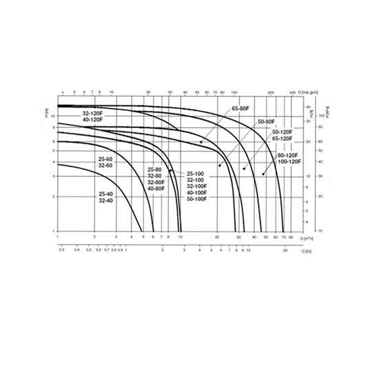 LOWARA ECOCIRC XL 65-120F 340 mm DN 65 PN6/10_60421113ba5a1.jpeg